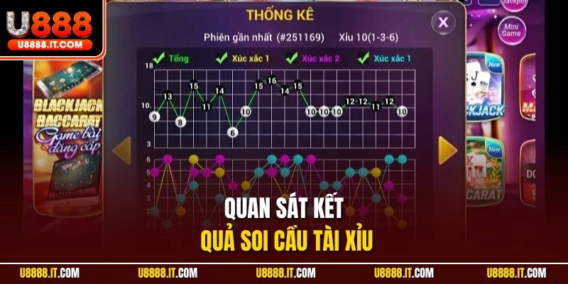 Quan sát kết quả soi cầu tài xỉu